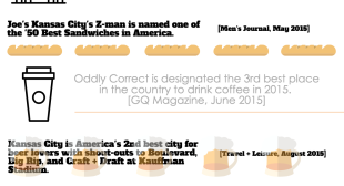 Ranking Kansas City’s Food Scene: 2015 [Infographic] | Recommended Daily